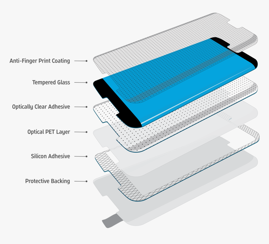 Cornice Tempered Glass Layers, Screen Protection, Self - Tempered Glass Layers, HD Png Download, Free Download