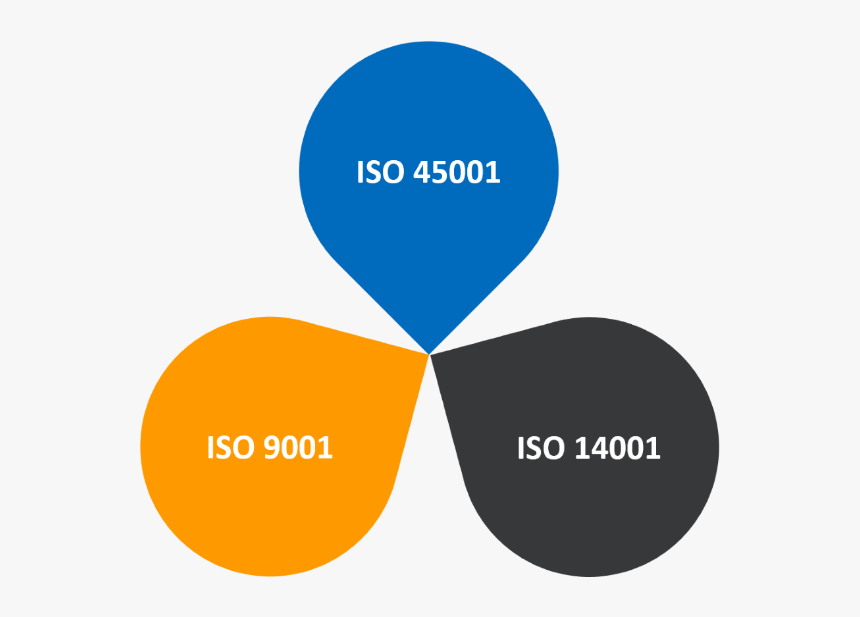 Iso 9001 Iso 14001 Iso 45001, HD Png Download - kindpng
