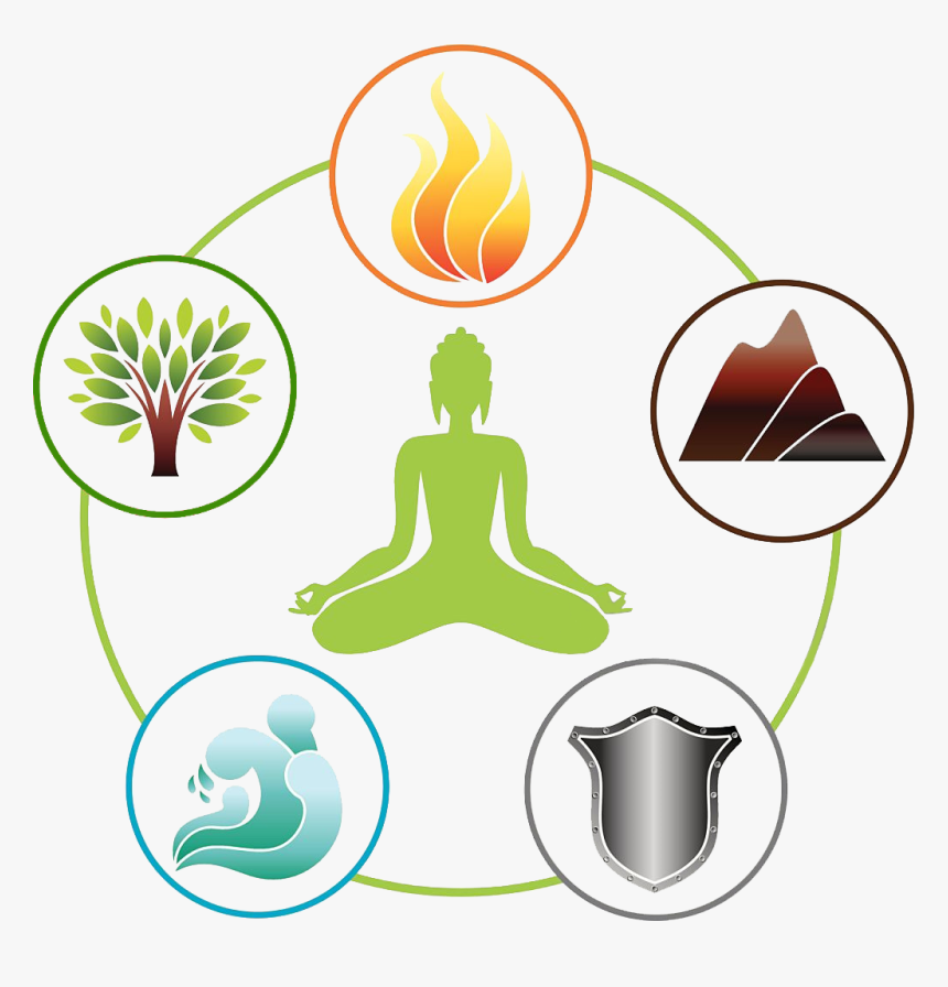 Feng Shui Png - Five Elements Of Yoga, Transparent Png, Free Download