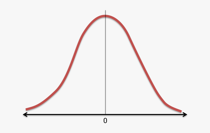 Normal Curve Png, Transparent Png, Free Download