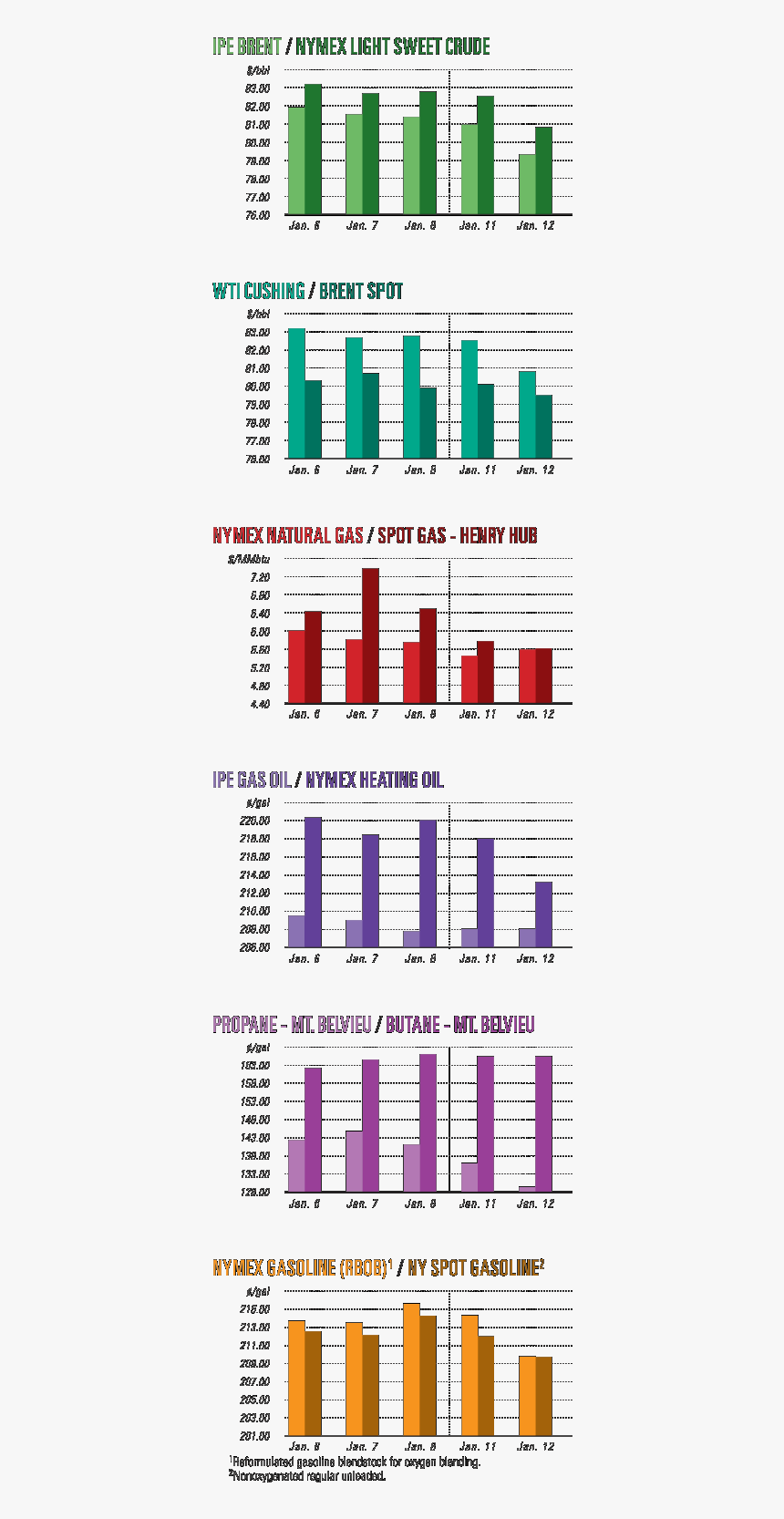 Statistical Graphics, HD Png Download, Free Download