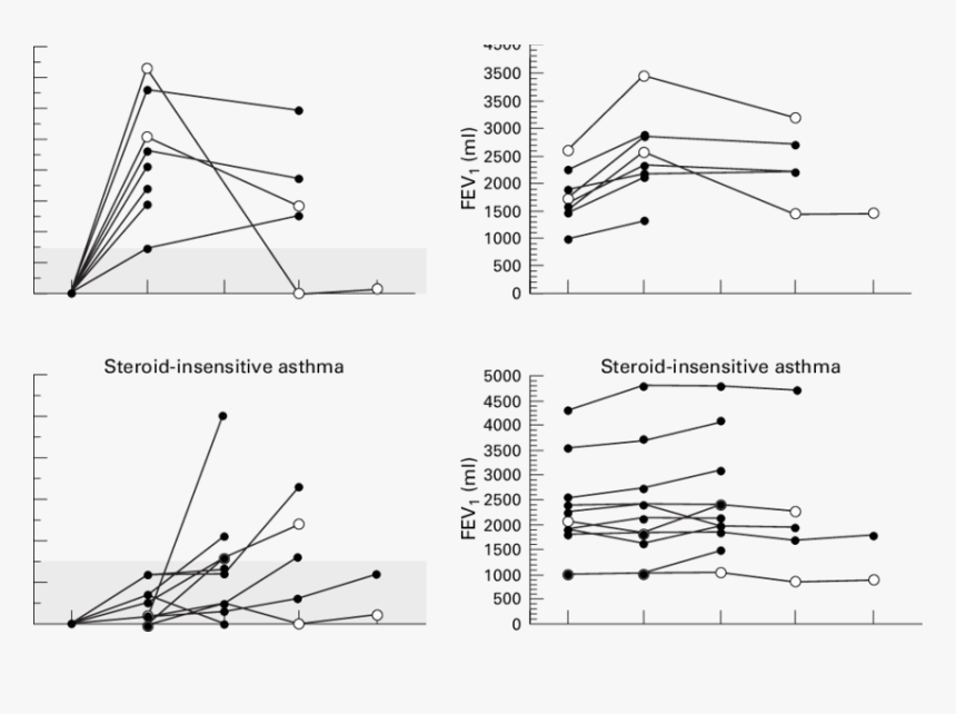 Diagram, HD Png Download, Free Download