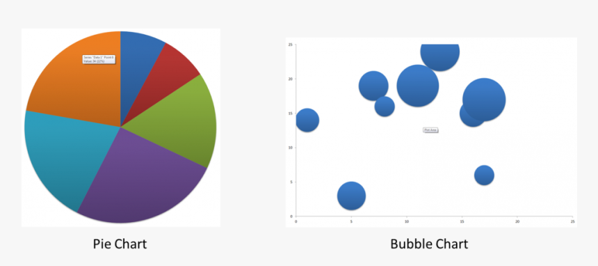 Transparent Pie Chart Png - Bubble Map Excel, Png Download, Free Download