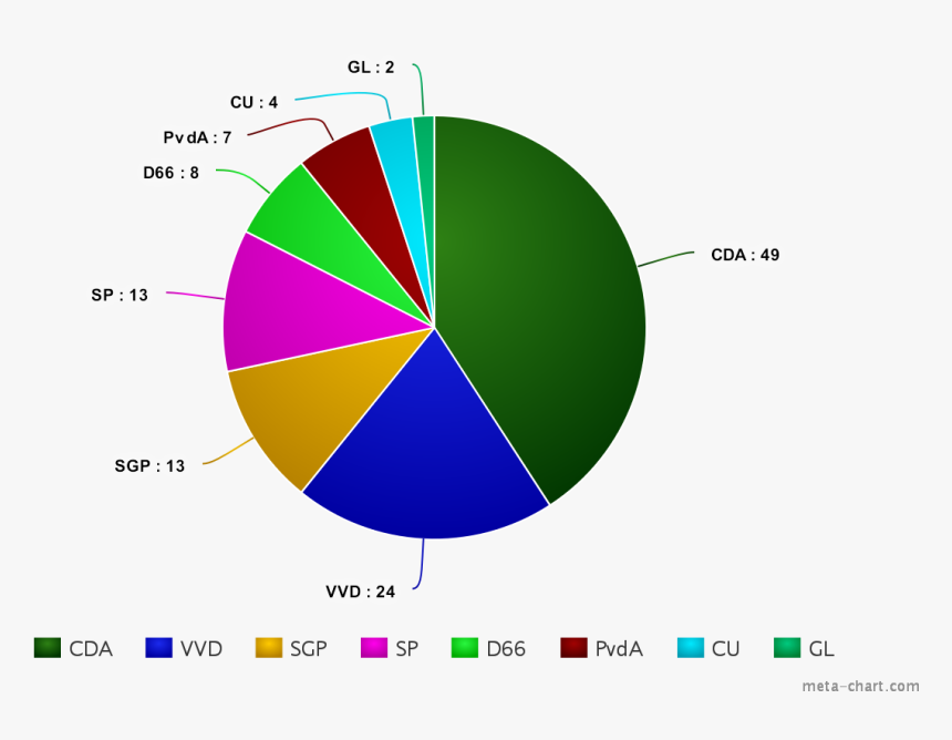 Dls Pie Chart - Circle, HD Png Download, Free Download