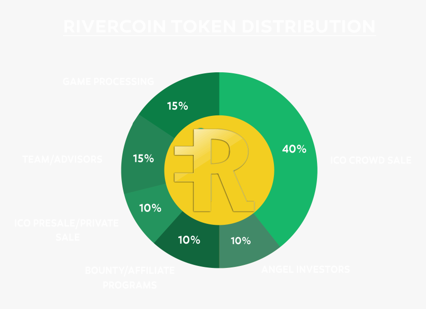 Rvc Pie Chart - La Casa De Toño, HD Png Download, Free Download