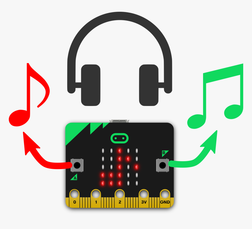 Bit Showing Musical Notes When Button A Or B Pressed - Bbc Microbit, HD Png Download, Free Download