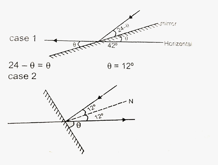 Diagram, HD Png Download, Free Download