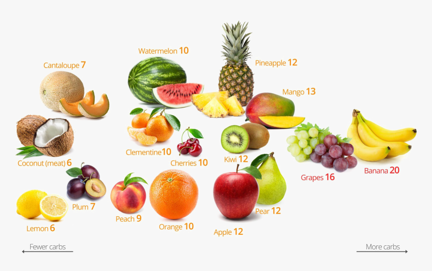 Fruit Download Png Image - Keto Fruits, Transparent Png, Free Download