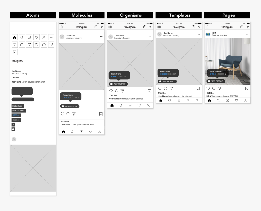 Atomic Design System Instagram, HD Png Download, Free Download