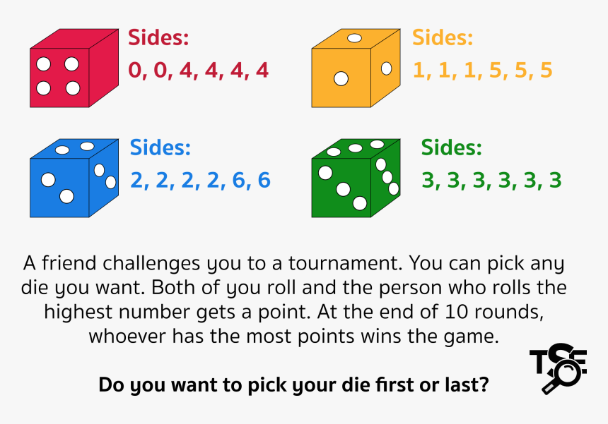 A Friend Challenges You To A Tournament - Roll The Number You Want, HD Png Download, Free Download