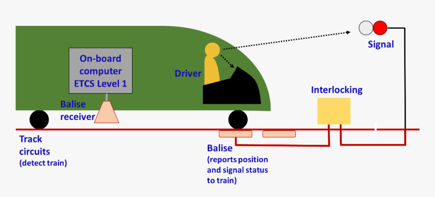 Transparent Train Track Png - Moving Block Signalling System, Png Download, Free Download