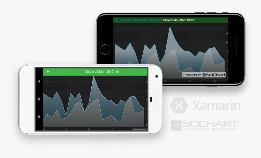 Xamarin Stacked Mountain Chart - Iphone, HD Png Download, Free Download