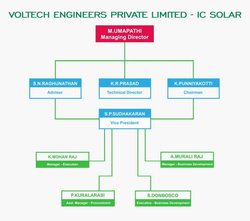 Diagram, HD Png Download, Free Download