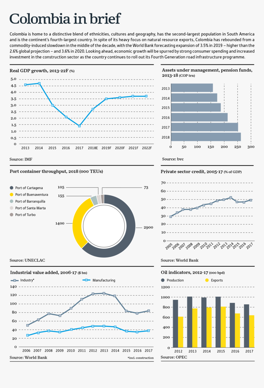 Colombia Png, Transparent Png, Free Download