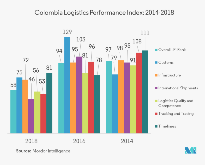 Diagram, HD Png Download, Free Download