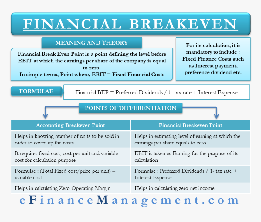 Financial Break Even Point - Use Of Financial Break Even Point, HD Png Download, Free Download