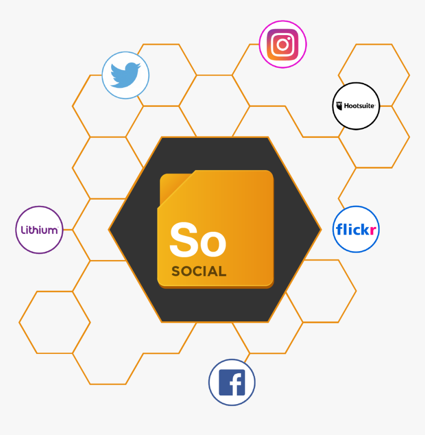 Social Hub Web - Social Api Integration Png, Transparent Png, Free Download