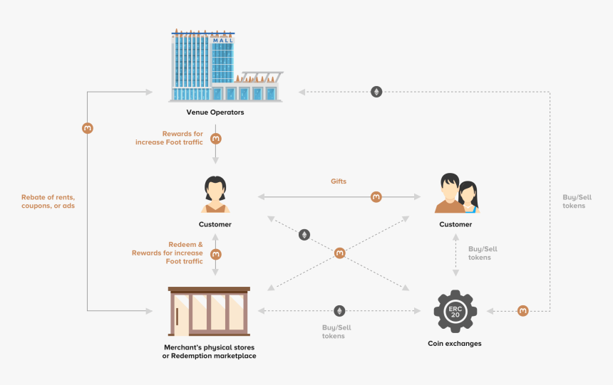 Diagram, HD Png Download, Free Download