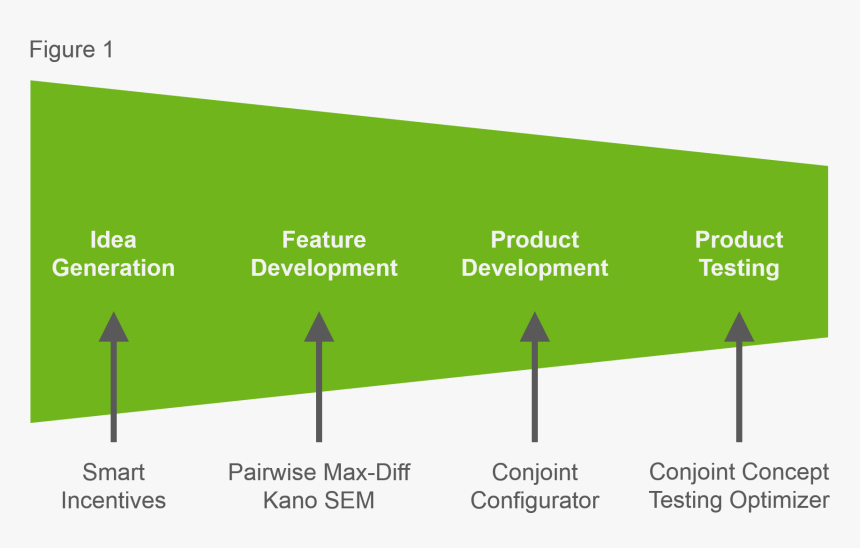 New Product Development - Concept New Product Development, HD Png Download, Free Download