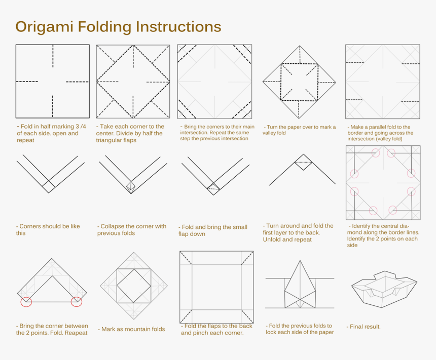 Diagram, HD Png Download, Free Download