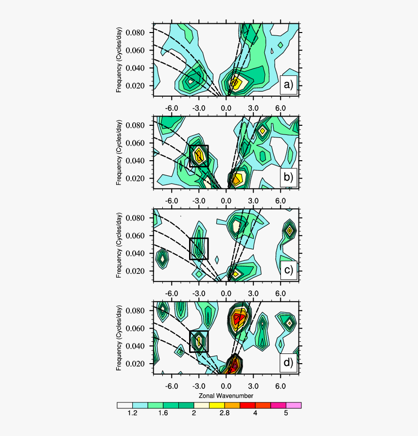 Cartoon, HD Png Download, Free Download