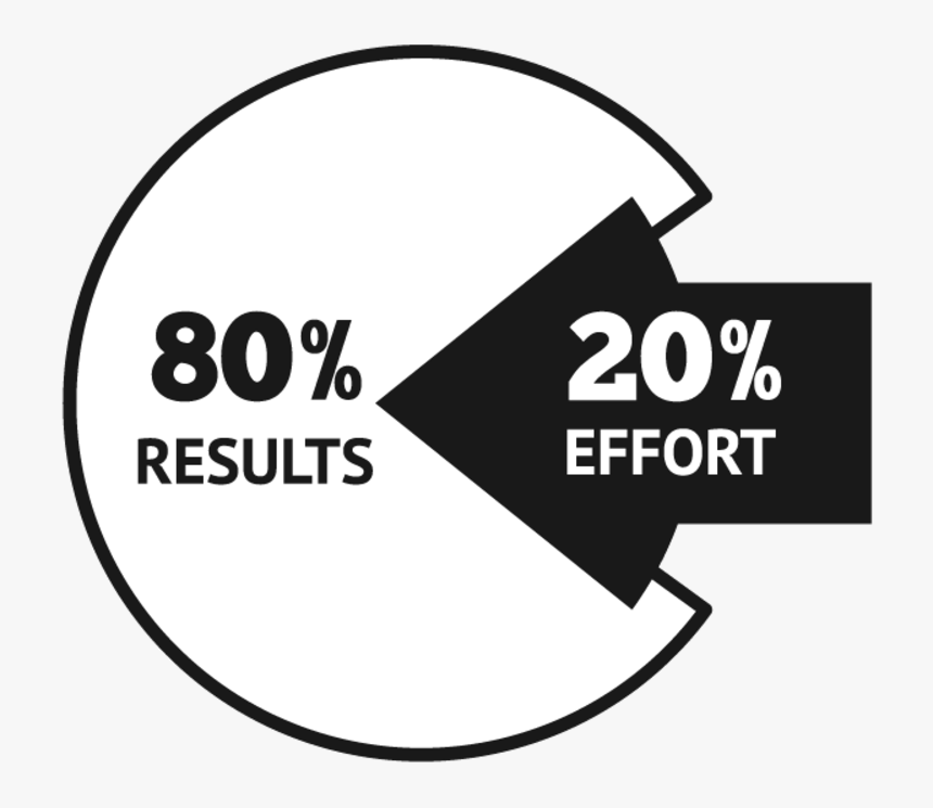 The Pareto Effect - Industrial Coffee Works, HD Png Download, Free Download