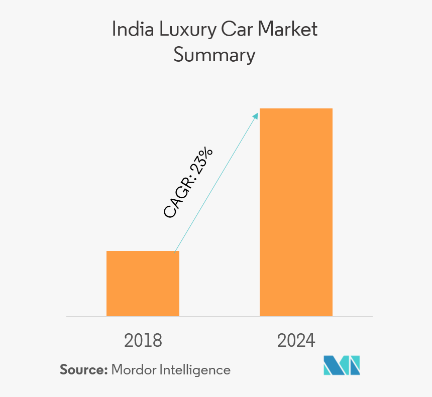 Insurance Market Overview Indonesia, HD Png Download, Free Download