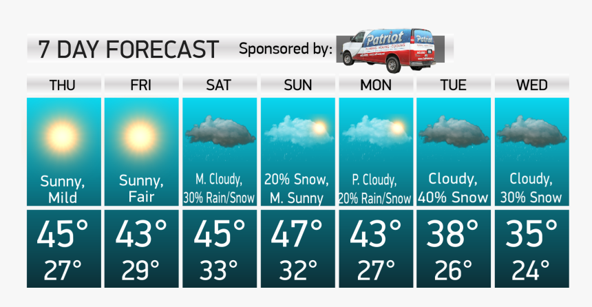 Pressure Sunny Or Cloudy, HD Png Download, Free Download