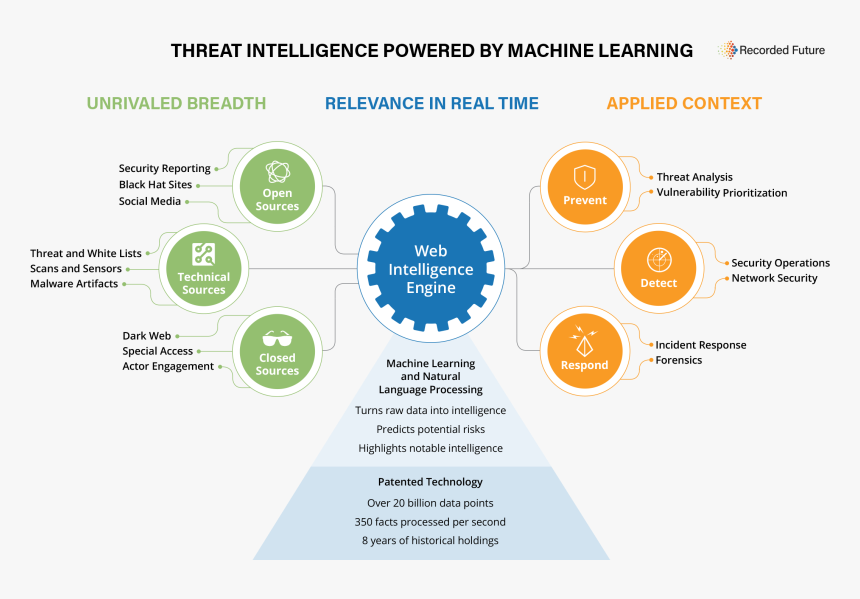 Transparent Mgs Alert Png - Intelligence Engine, Png Download, Free Download