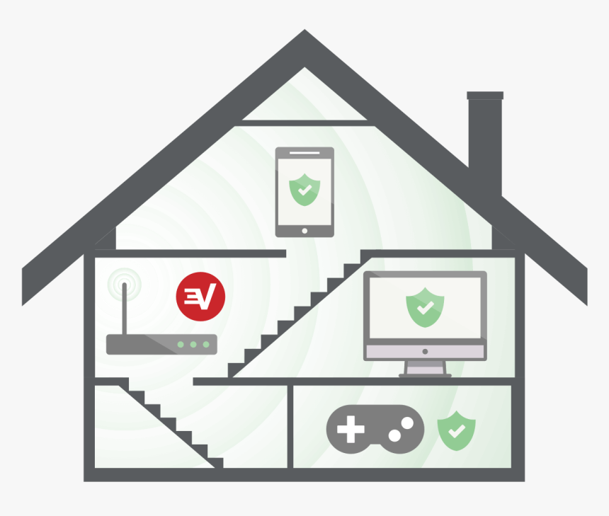 Cross Section Of A House Showing How A Vpn Enabled - Home Router Vpn, HD Png Download, Free Download