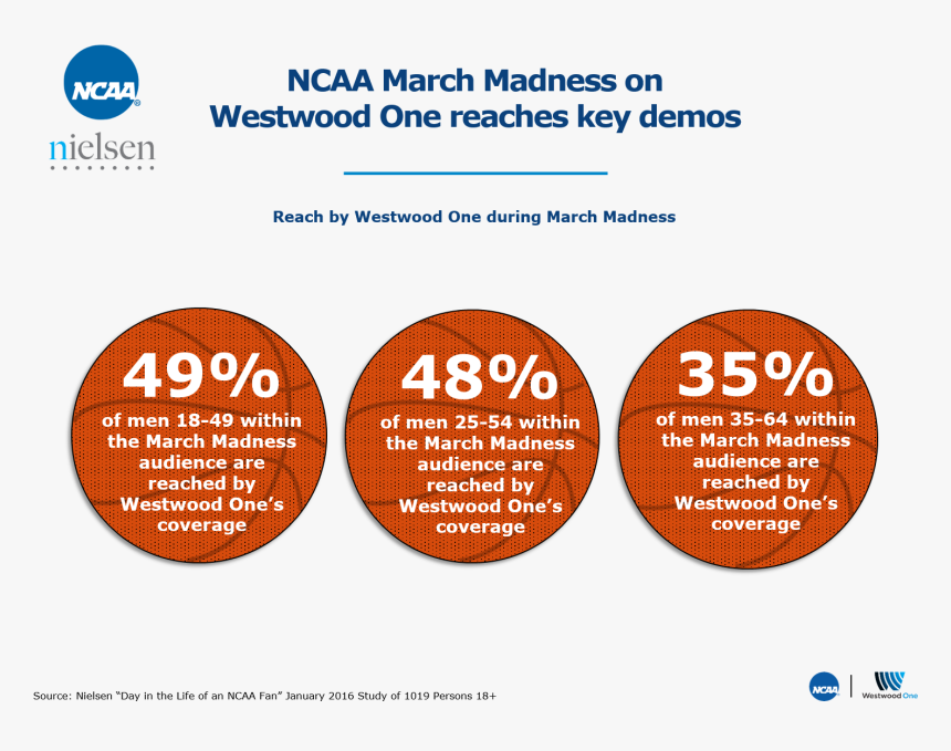 Among Those That Are Exposed To March Madness In Some - Ncaa, HD Png Download, Free Download