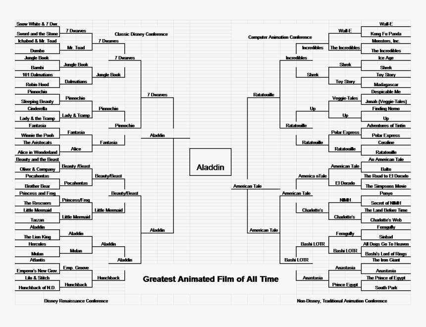 Music March Madness Brackets , Png Download - Music March Madness Bracket, Transparent Png, Free Download