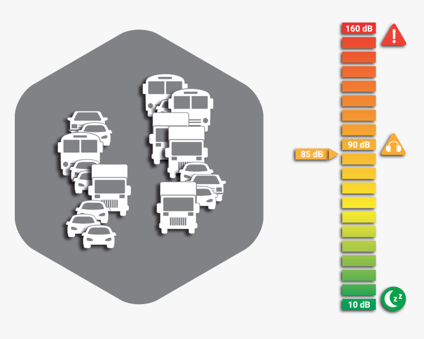 Vehicle Noise Png , Png Download - Traffic Noise Png, Transparent Png, Free Download