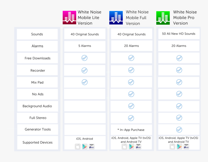 White Noise Is Available For Mobile Devices In Lite, - Cuadro Comparativo Sobre El Dengue Sarampion Y Coronavirus, HD Png Download, Free Download