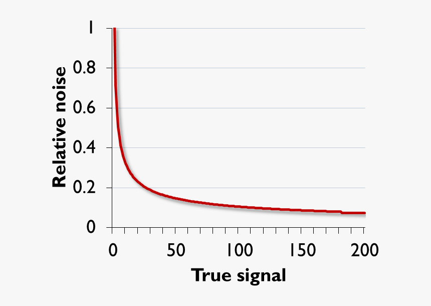 Relative Noise , Png Download - Plot, Transparent Png, Free Download