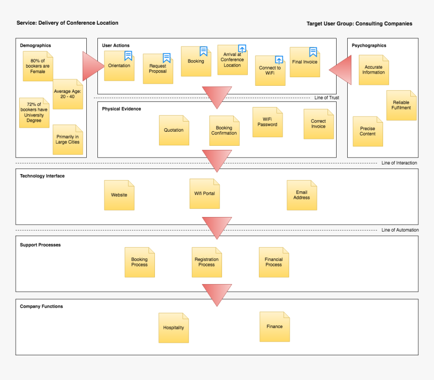Completed Service Automation Blueprint - Service Automation Framework Blueprint, HD Png Download, Free Download