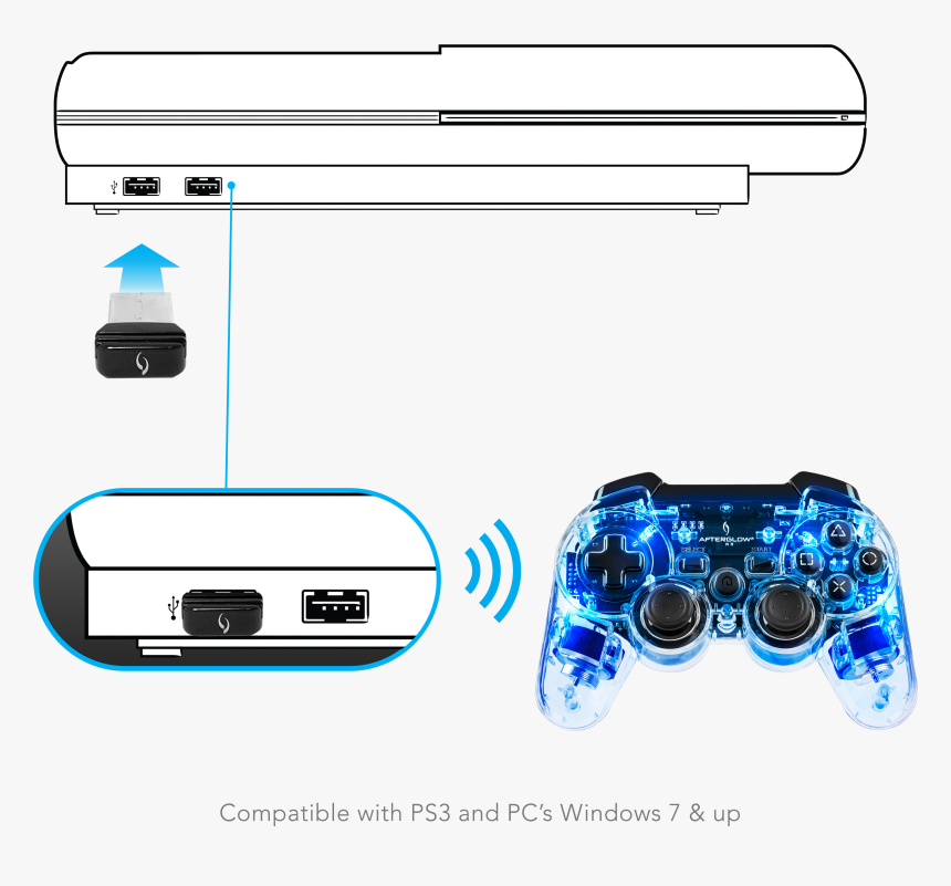 Ps3 Afterglow Wireless Controller , Png Download - Pdp Ps3 Afterglow Wireless Controller, Transparent Png, Free Download