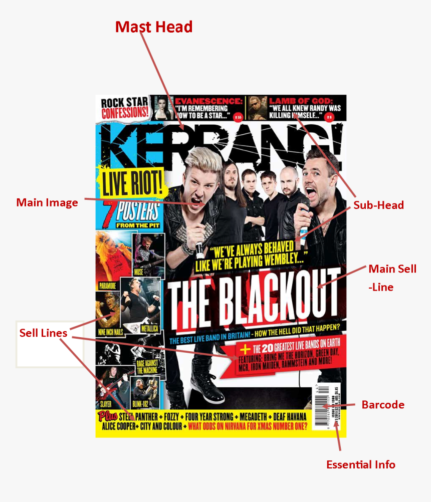 Here Ive Labeled A Kerrange Magazine With All Of The - Kerrang Magazine, HD Png Download, Free Download
