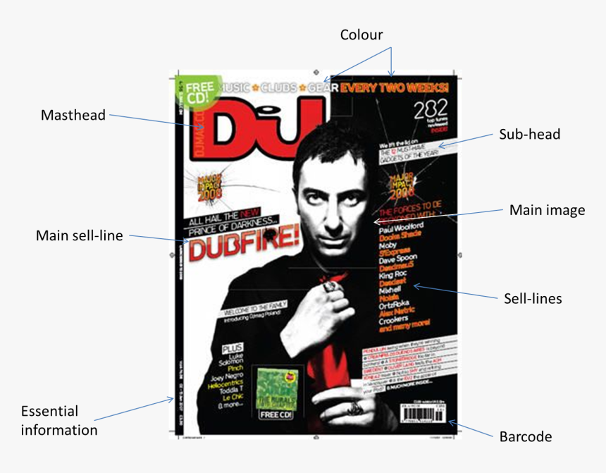 Dj Magazine, HD Png Download, Free Download