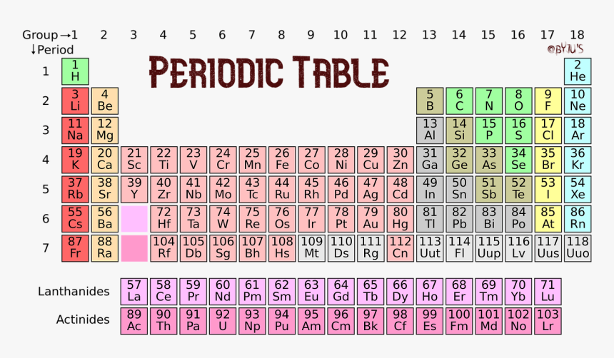 Periodic Table - Periodic Table Class 8, HD Png Download, Free Download