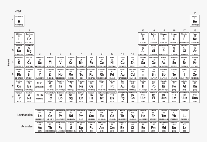 Printable Grade 9 Periodic Table, HD Png Download, Free Download