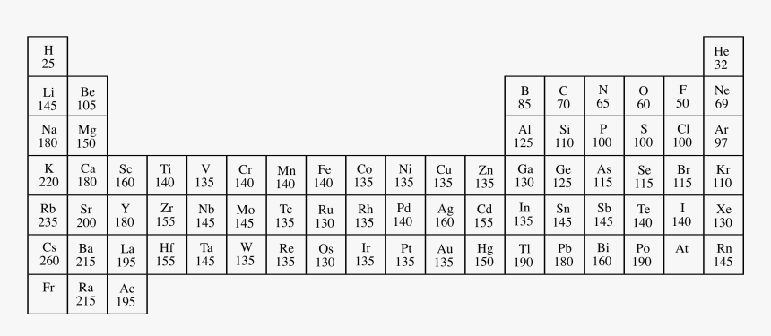 Electronegativity Chart, HD Png Download, Free Download