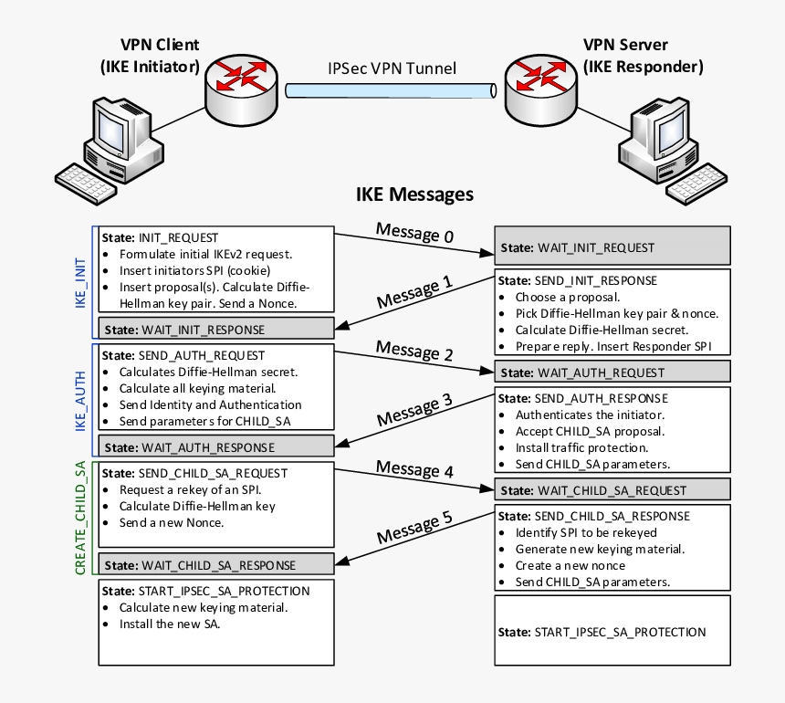 Diagram, HD Png Download, Free Download