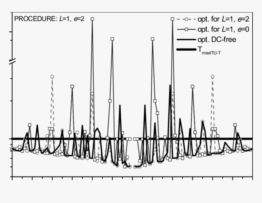 Diagram, HD Png Download, Free Download