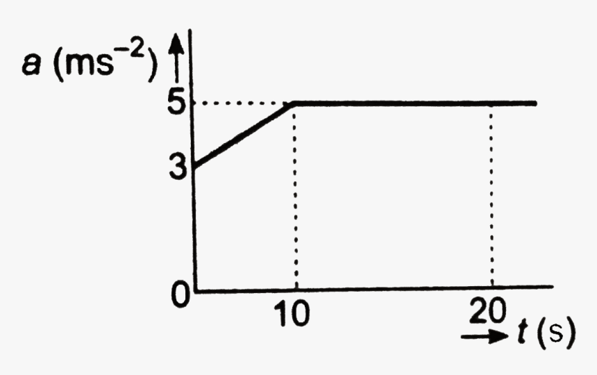Diagram, HD Png Download, Free Download