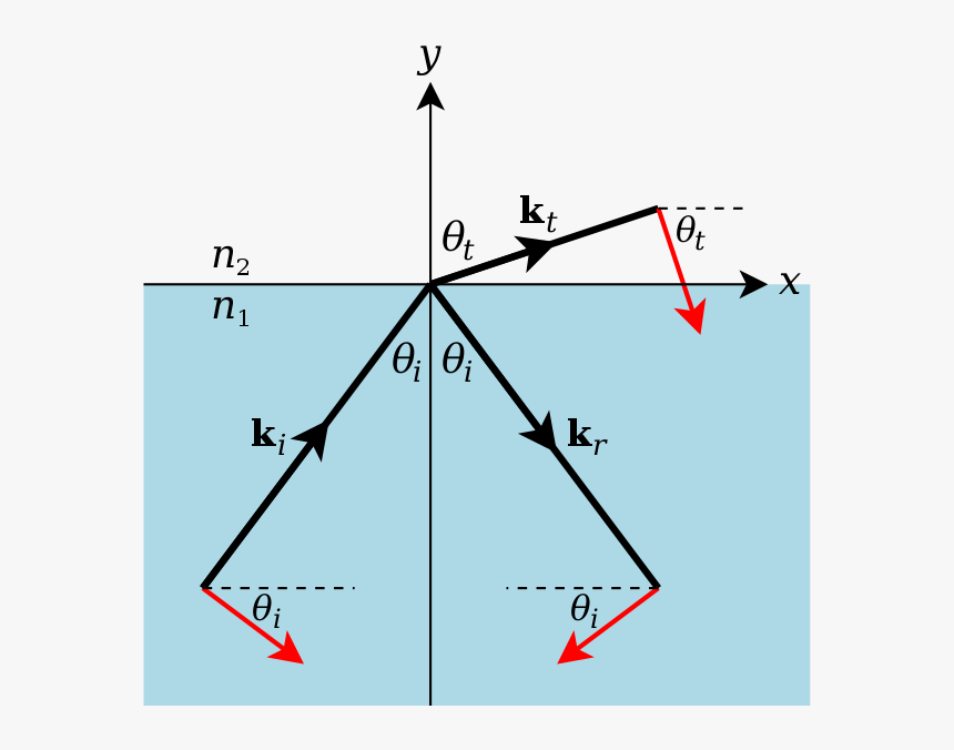 Diagram, HD Png Download, Free Download