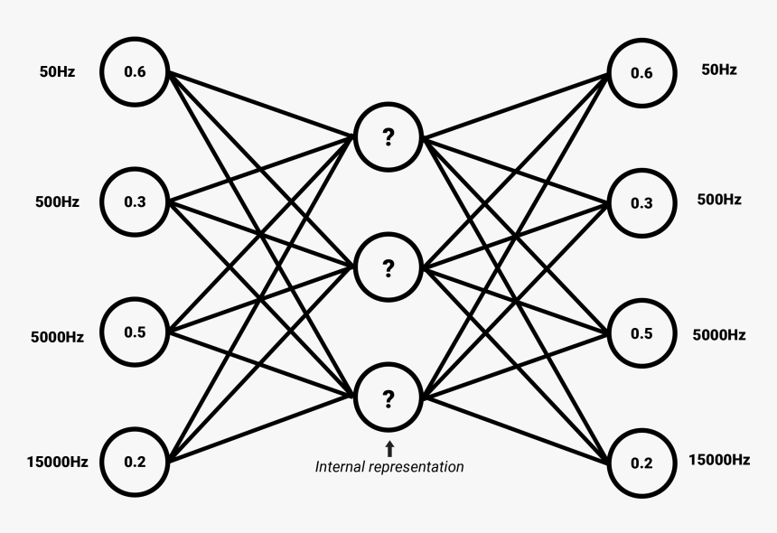 Diagram, HD Png Download, Free Download