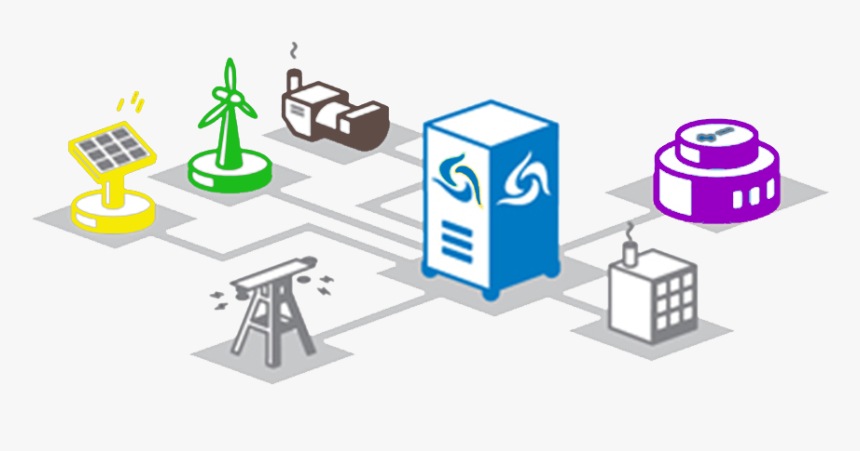 A Microgrid Controller Manages A Microgrid’s Components - Smart Grid Renewable Energy, HD Png Download, Free Download