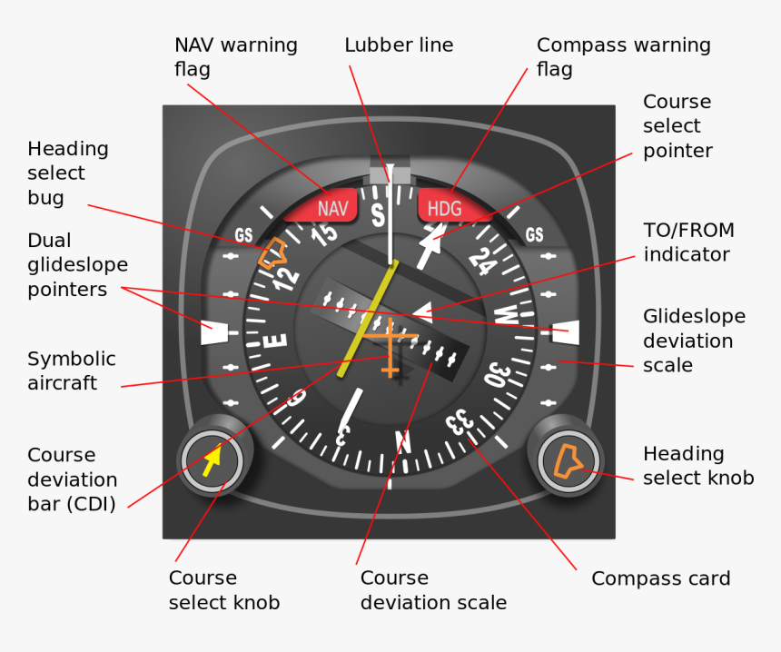 Horizontal Situation Indicator, HD Png Download, Free Download