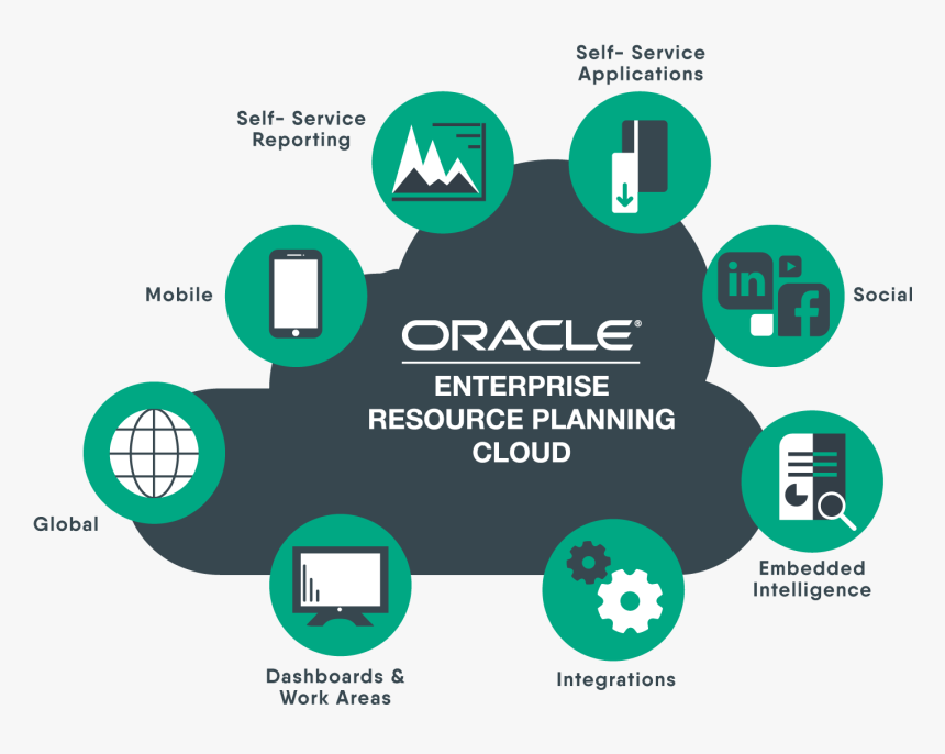 Oracle Oracle Erp Y Scm Cloud - Oracle Enterprise Resource Planning Cloud, HD Png Download, Free Download